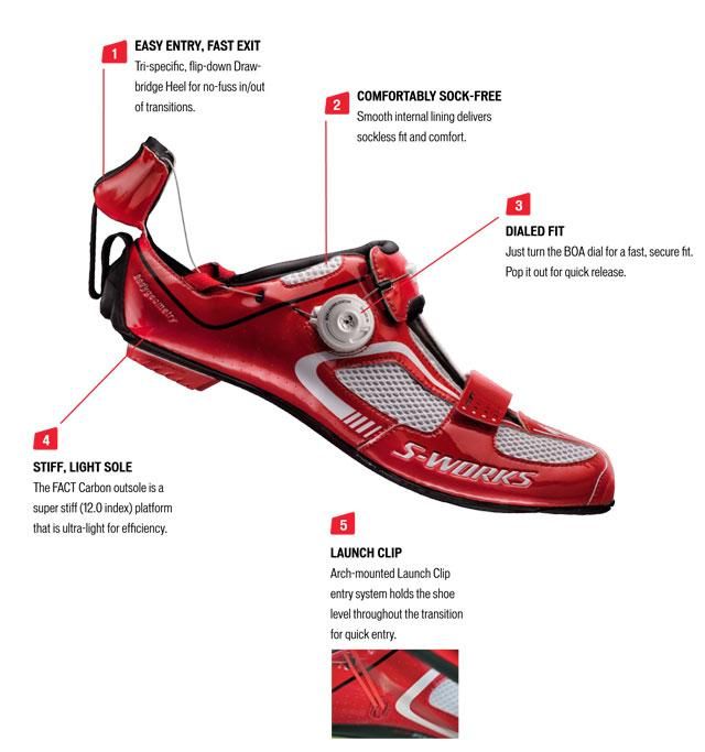 Anatomy of a tri specific shoe