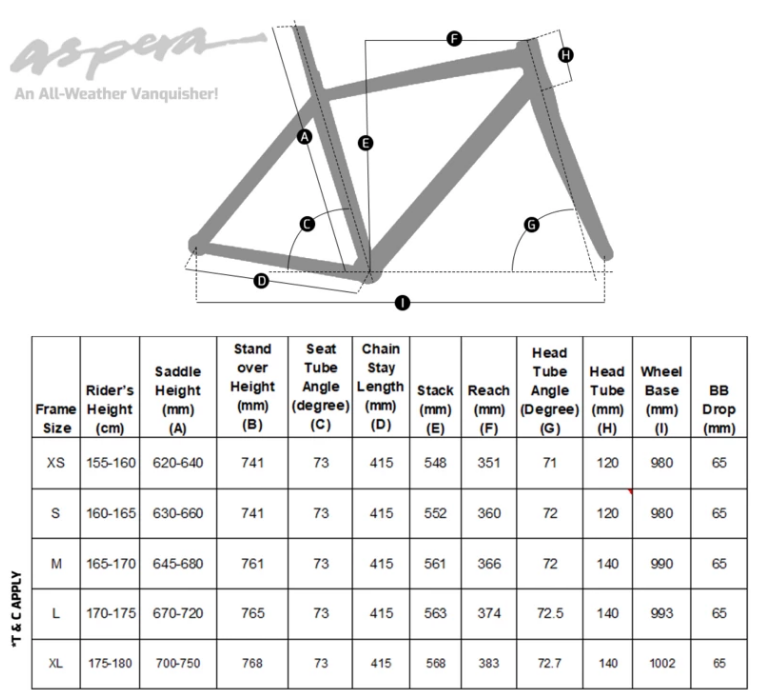 Aspera standard sizing chart